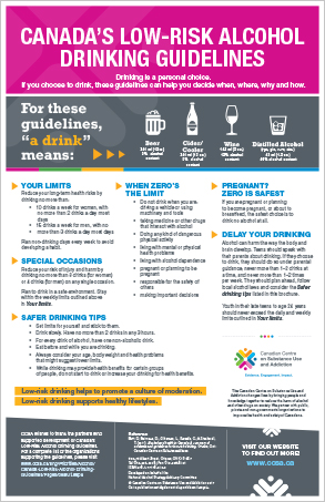 Canada’s Low-Risk Alcohol Drinking Guidelines [poster]