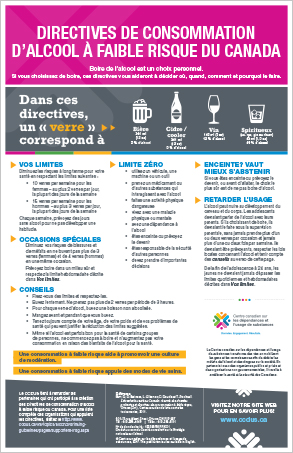 Directives de consommation d’alcool à faible risque du Canada [affiche]