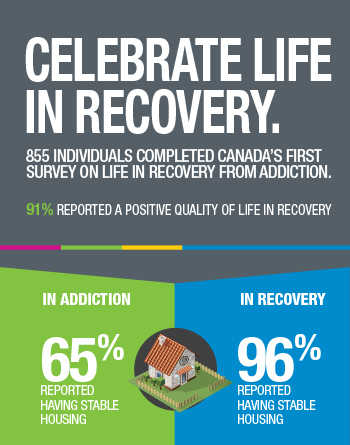 Celebrate Life in Recovery [infographic]