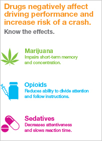 Drug-Impaired Driving: Know the Effects  [infographic]