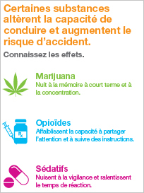 La drogue au volant : connaissez les effets [infographie]