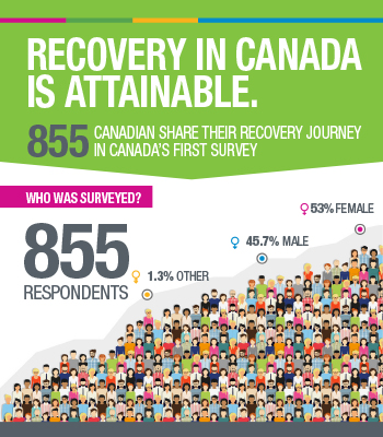 Recovery in Canada is Attainable [infographic]