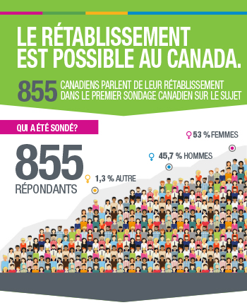 Le rétablissement est possible au Canada [infographie]