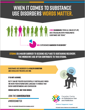 When it Comes to Substance Use Disorders Words Matter [Fact Sheet]