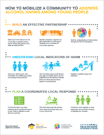How to Mobilize a Community to Address Alcohol Harms among Young People [infographic]