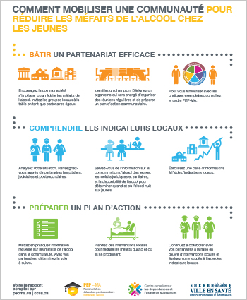 Comment mobiliser une communauté pour réduire les méfaits de l'alcool chez les jeunes [infographie]