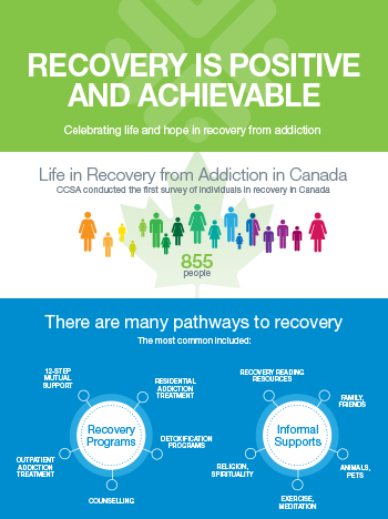 Recovery is Positive and Achievable [infographic]