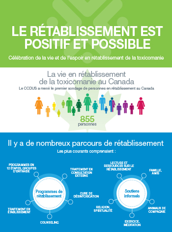 Le rétablissement est positif et possible [infographie]