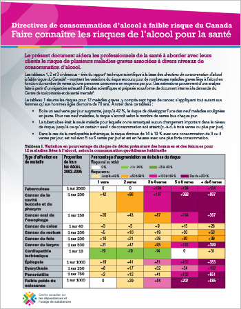 Faire connaître les risques de l’alcool pour la santé : Directives de consommation d’alcool à faible risque du Canada