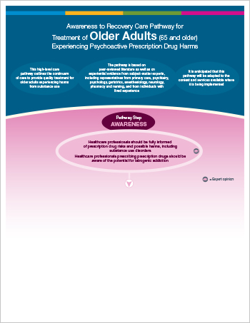 Care Pathway for Older Adults Experiencing Prescription Drug Harms [print version]