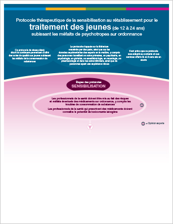 Protocole thérapeutique pour jeunes subissant les méfaits des médicaments d’ordonnance (version imprimable)