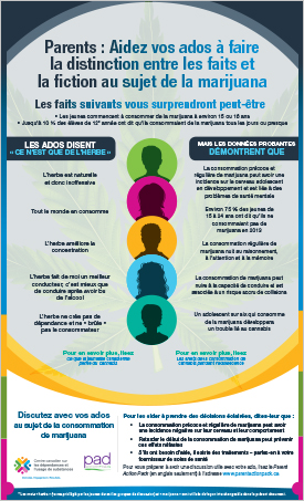 Aidez vos ados à faire la distinction entre les faits et la fiction au sujet de la marijuana [infographie]