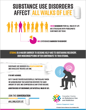 Substance use disorders affect all walks of life [fact sheet]