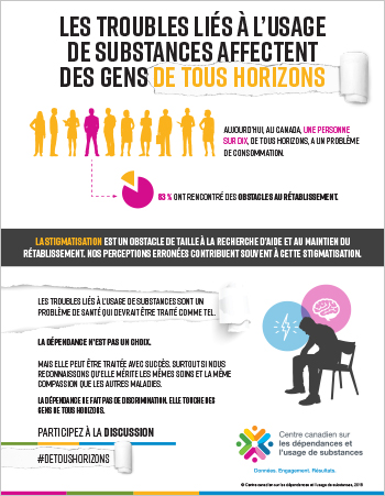 Les troubles liés à l’usage de substances affectent des gens de tous horizons [fiche de reseignements]