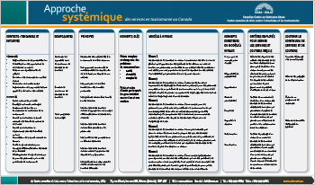 Approche systémique (Tableau récapitulatif)