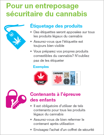 Pour un entreposage sécuritaire du cannabis [infographie]