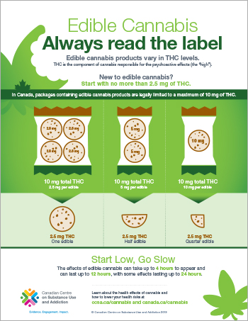 Edible Cannabis: Always Read the Label [infographic]