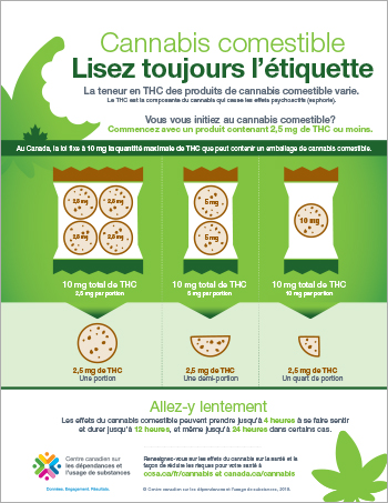 Cannabis comestible : Lisez toujours l’étiquette [infographie]