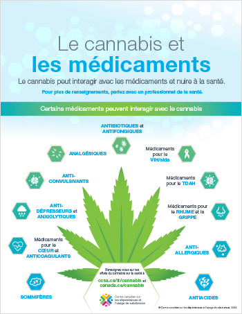 Le cannabis et les médicaments [infographie]