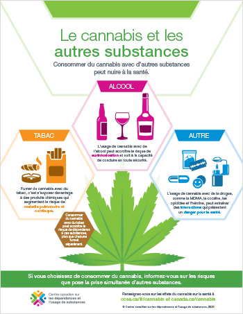 Quand la consommation chronique de cannabis provoque des vomissements à  répétition – Réalités Biomédicales