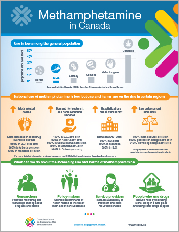 Methamphetamine in Canada [infographic]