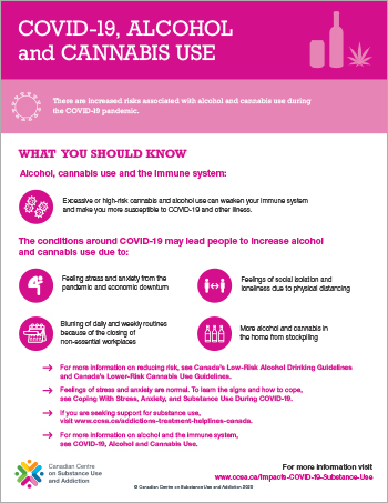 COVID-19, Alcohol and Cannabis Use [infographic]