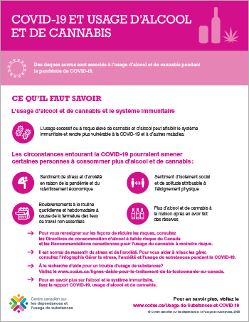 COVID-19 et usage d’alcool et de cannabis [infographie]