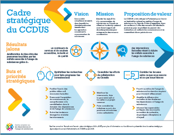 Cadre stratégique du CCDUS