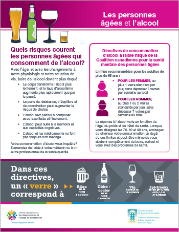 Les personnes âgées et l’alcool [affiche]