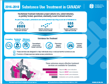 Substance Use Treatment in Canada 2016–2018 [infographic]
