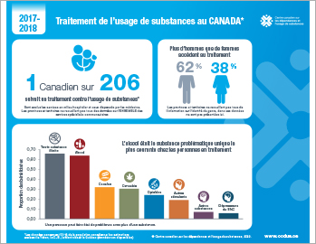 Traitement de l’usage de substances au Canada en 2017–2018 [infographie]