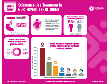 Substance Use Treatment in the Northwest Territories 2017–2018 [infographic]