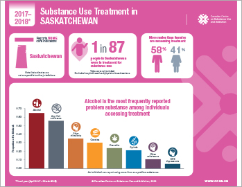 Substance Use Treatment in Saskatchewan 2017–2018 [infographic]