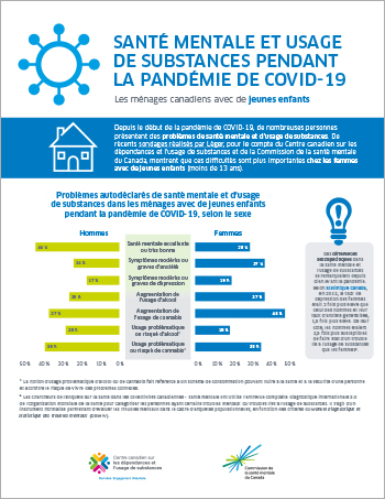 Santé mentale et usage de substances pendant la pandémie de COVID-19 : les ménages canadiens avec de jeunes enfants [infographie]