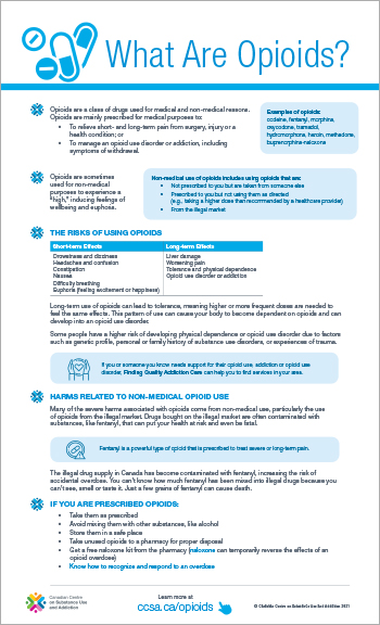 What Are Opioids? [poster]