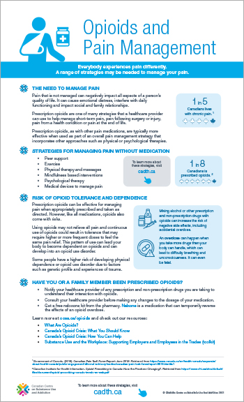 Opioids and Pain Management [poster]