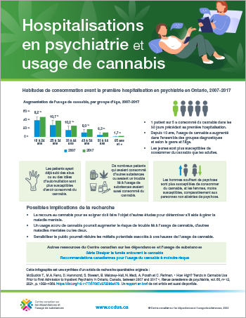 Hospitalisations en psychiatrie et usage de cannabis [infographie]