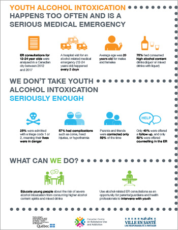 How to Mobilize a Community to Address Alcohol Harms among Young People [infographic]