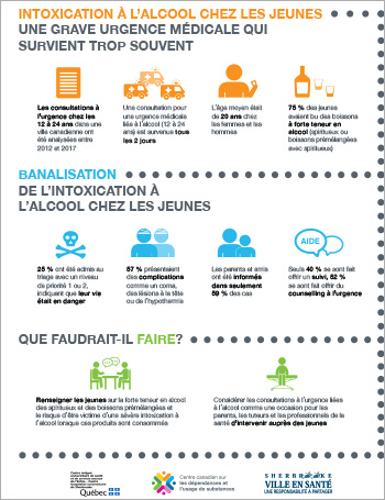 Comment mobiliser une communauté pour réduire les méfaits de l'alcool chez les jeunes [infographie]