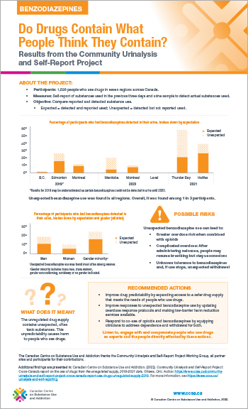 Benzodiazepines: Do Drugs Contain What People Think They Contain? (Results from the Community Urinalysis and Self-Report Project)