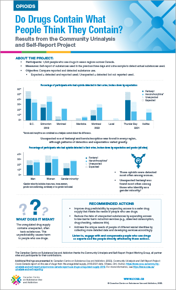 Opioids: Do Drugs Contain What People Think They Contain? (Results from the Community Urinalysis and Self-Report Project)