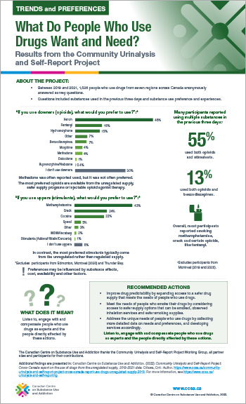 What Do People Who Use Drugs Want and Need? (Results from the Community Urinalysis and Self-Report Project)