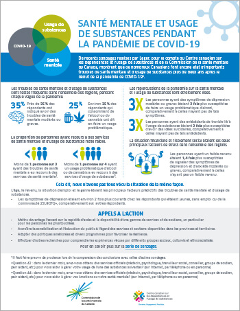 Mental Health and Substance Use during Covid 19 2022