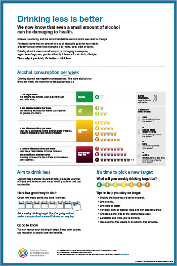 Healthy drinking limits