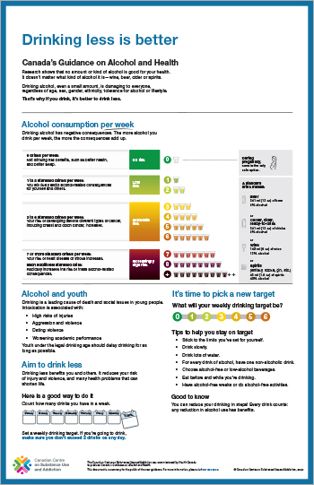 Drinking less is better: Canada’s Guidance on Alcohol and Health — Youth Version