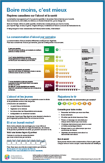 Boire moins, c’est mieux : Repères canadiens sur l’alcool et la santé – version pour les jeunes