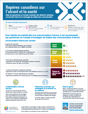 Résumé grand public des Repères canadiens sur l’alcool et la santé : boire moins, c’est mieux (infographie)