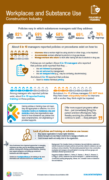 Workplaces and Substance Use: Construction Industry – Policies and Training