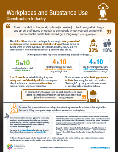 Workplaces and Substance Use: Construction Industry – Stigma