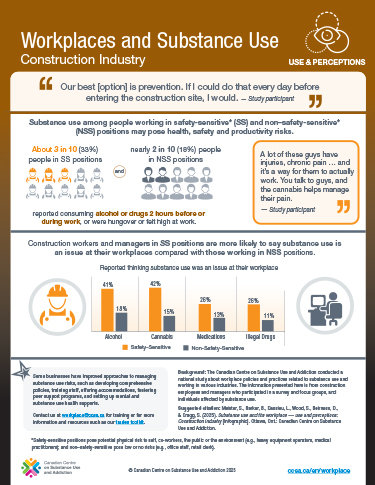 Workplaces and Substance Use: Construction Industry – Use and Perceptions